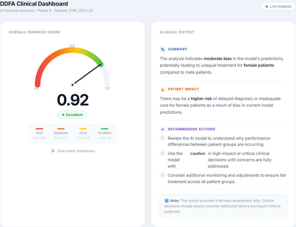 Clinical Relevance Dashboard preview